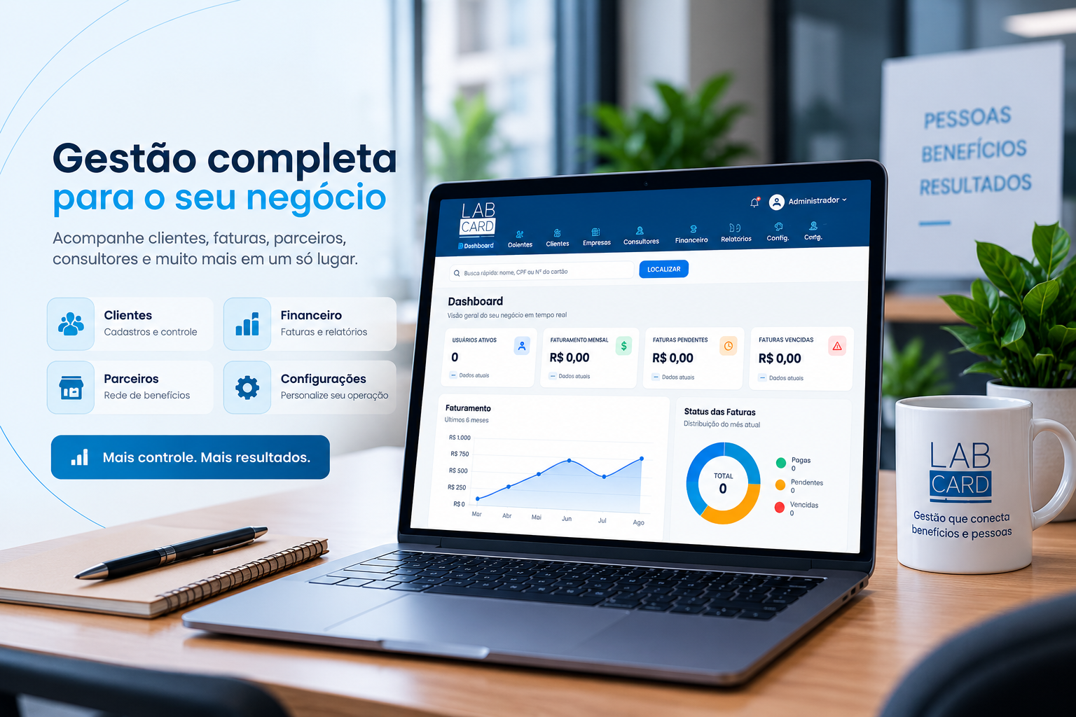 Mockup com os diferentes portais do sistema LabCard