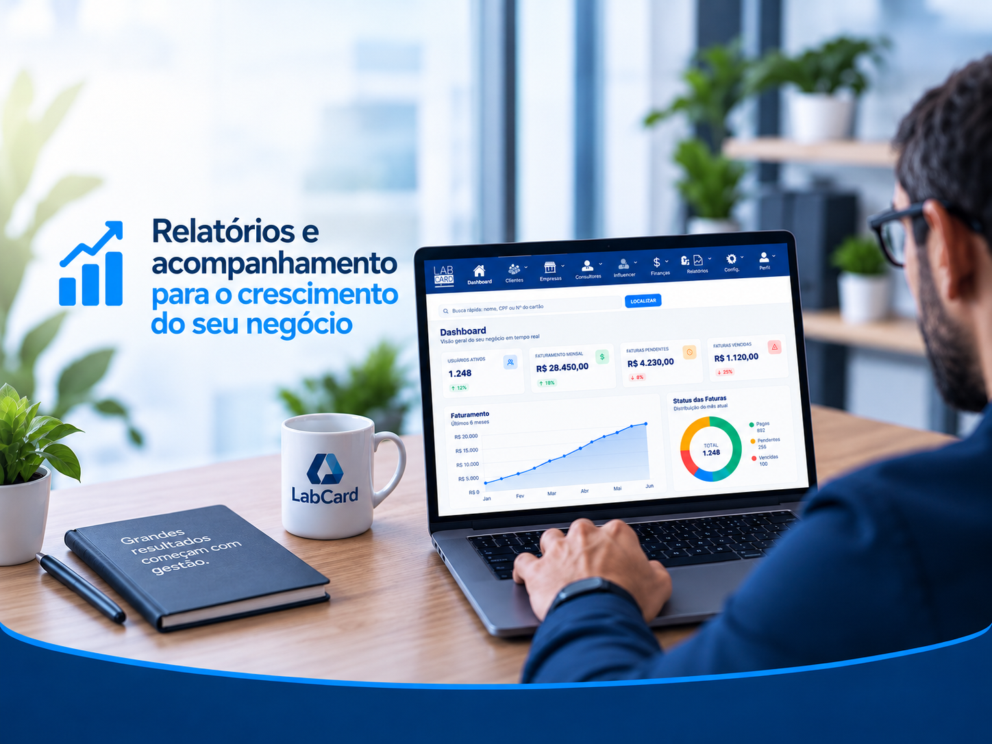 Relatórios e indicadores da plataforma LabCard