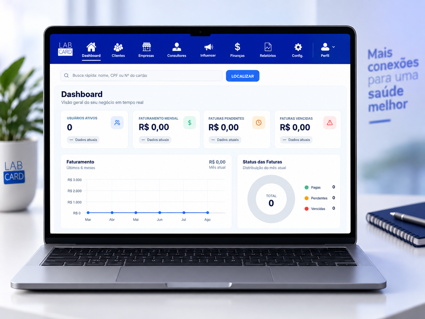 Painel administrativo do LabCard em notebook